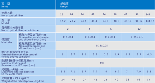 全干式微簇型室內布線光纜