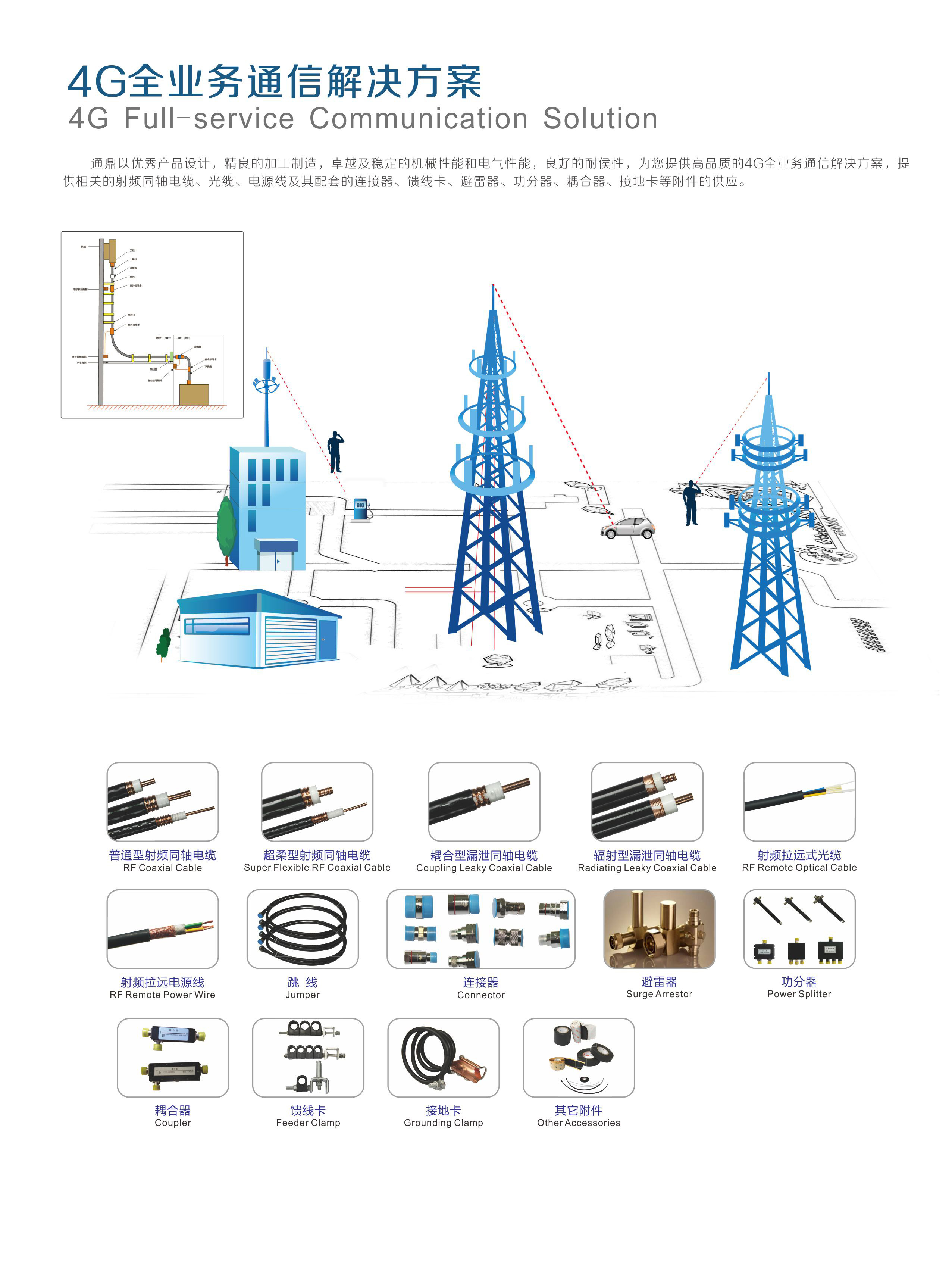 4G全業務通信解決方案