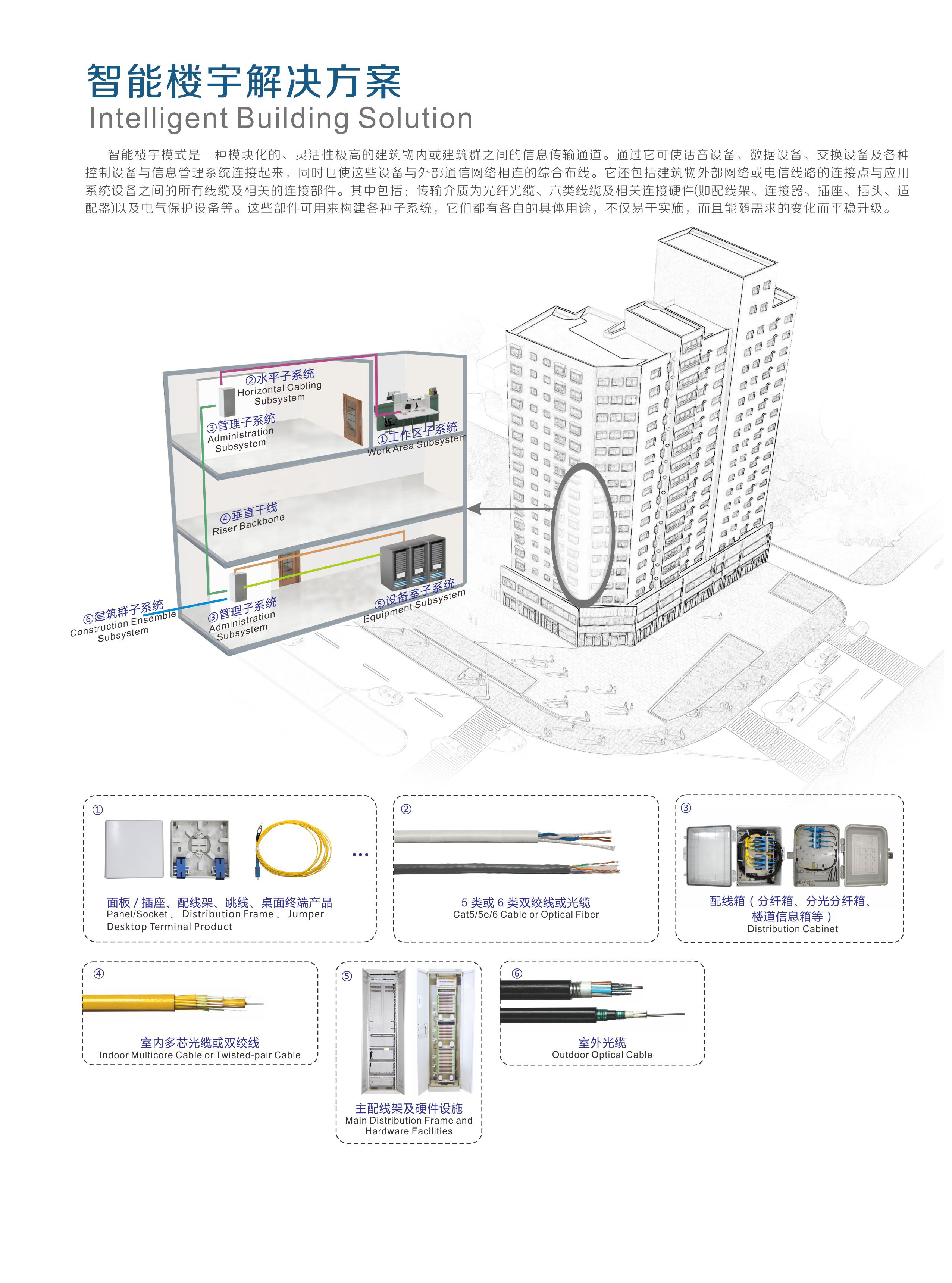 智能樓宇解決方案