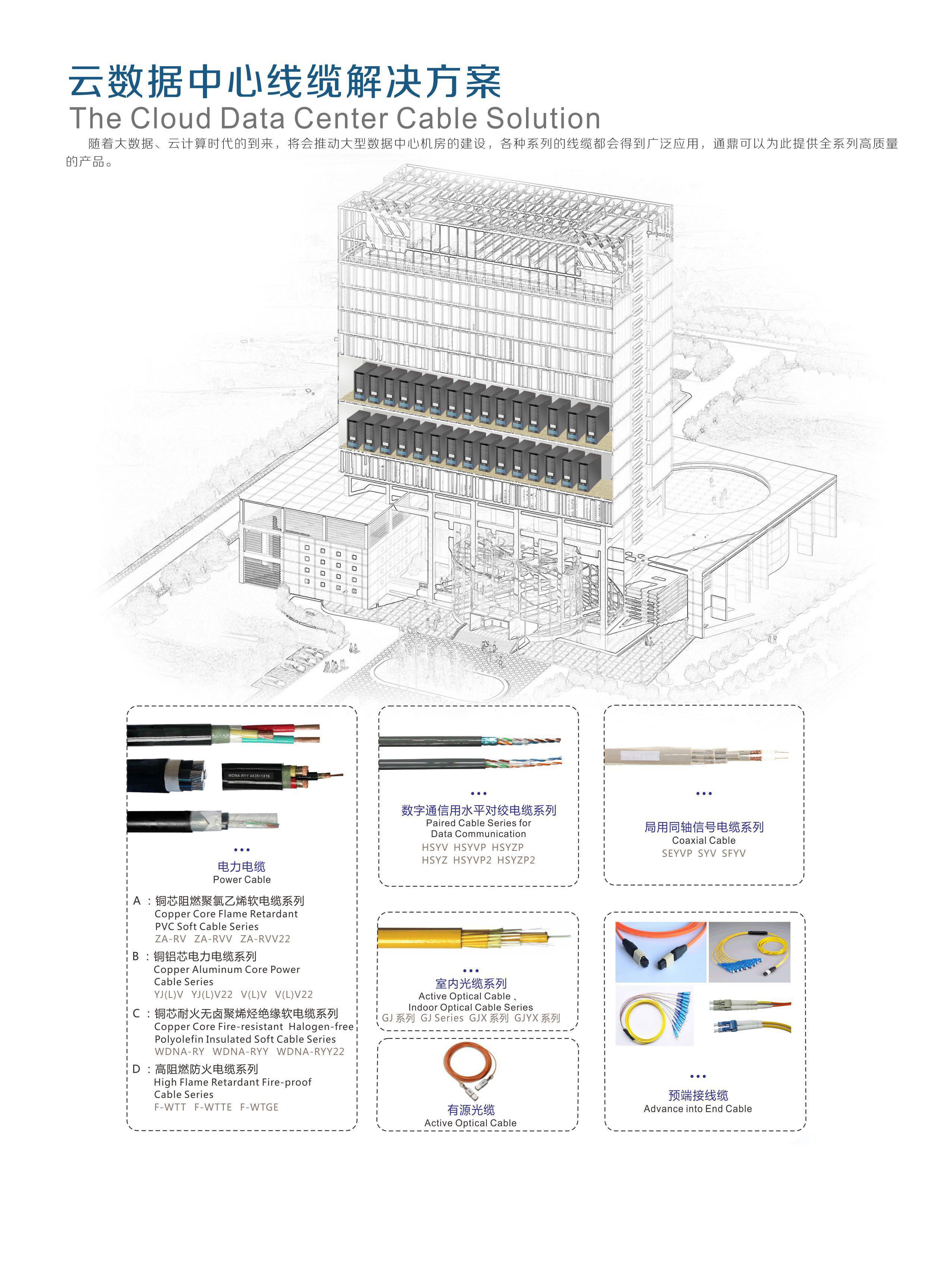 云數據中心線纜解決方案