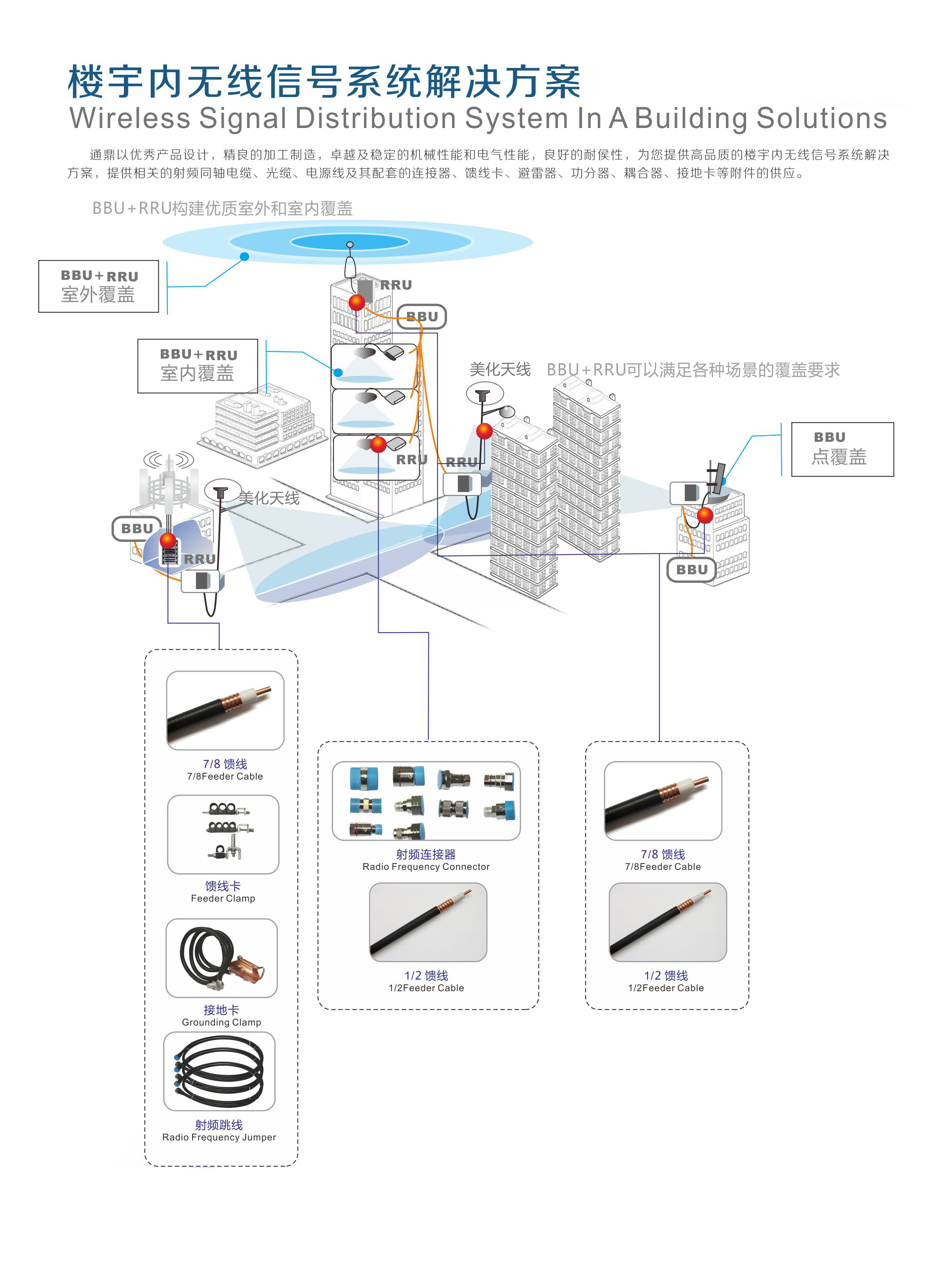 樓宇內無線信號系統解決方案