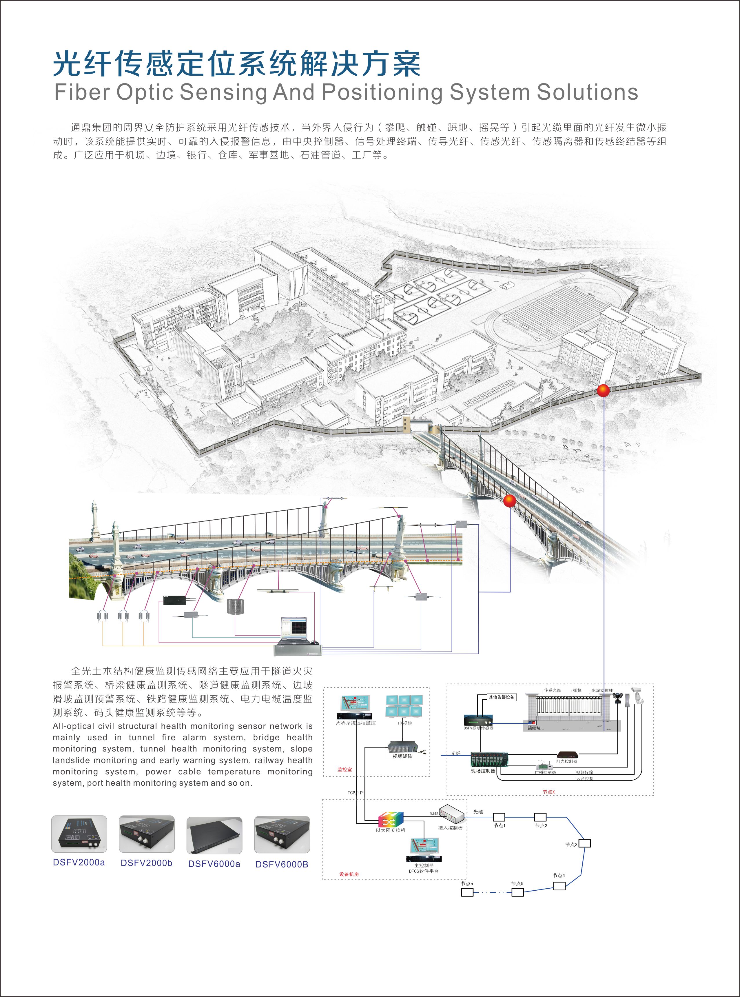 光纖傳感定位系統解決方案