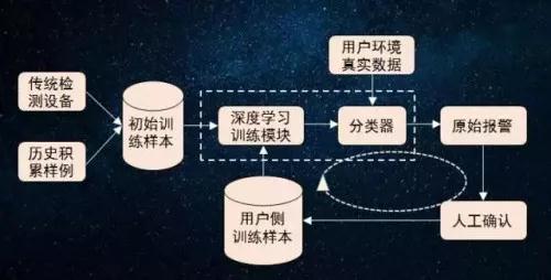 517電信日：AI與安全力量的結合