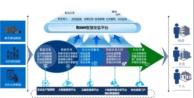 517電信日：AI與安全力量的結合